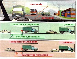 безпечна дистанція